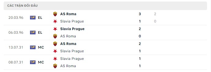 Nhận định, soi kèo Roma vs Slavia Praha, 2h00 ngày 27/10: Rắn mất đầu - Ảnh 5