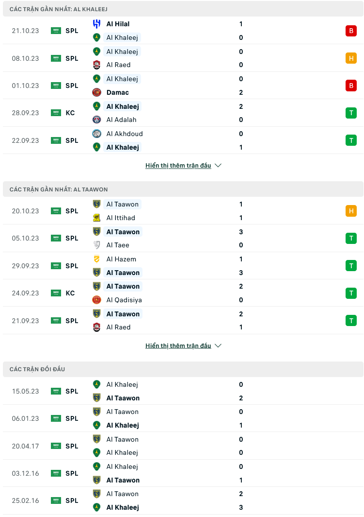 Nhận định, soi kèo Al Khaleej vs Al Taawon, 22h00 ngày 26/10: Khách không khách khí - Ảnh 2