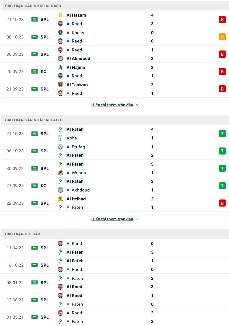 Nhận định, soi kèo Al Raed vs Al Fateh, 22h00 ngày 27/10: Đại chiến trụ hạng - Ảnh 2