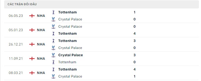 Nhận định, soi kèo Crystal Palace vs Tottenham, 2h00 ngày 28/10: Nhọc nhằn Gà trống - Ảnh 5
