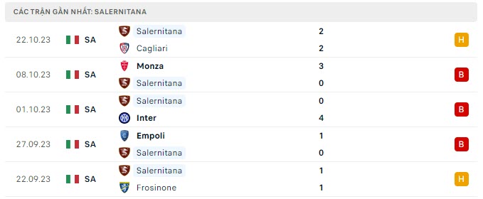 Nhận định, soi kèo Genoa vs Salernitana, 1h45 ngày 28/10: Điểm tựa sân nhà - Ảnh 3