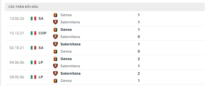 Nhận định, soi kèo Genoa vs Salernitana, 1h45 ngày 28/10: Điểm tựa sân nhà - Ảnh 4