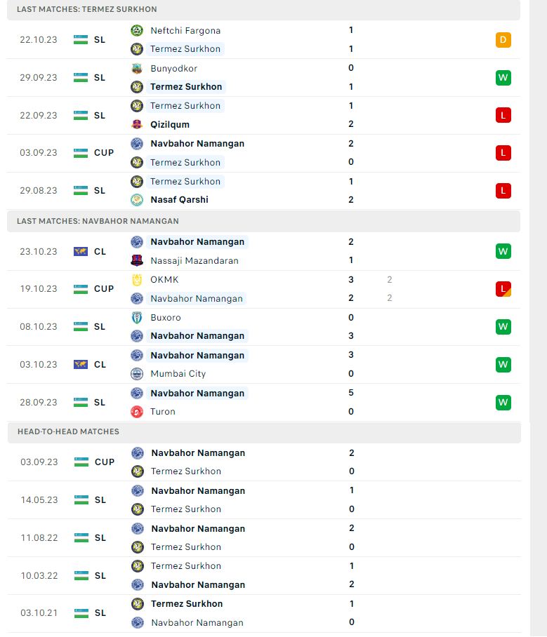 Nhận định, soi kèo Termez Surkhon vs Navbahor, 20h00 ngày 27/10: Khó cho chủ nhà - Ảnh 2