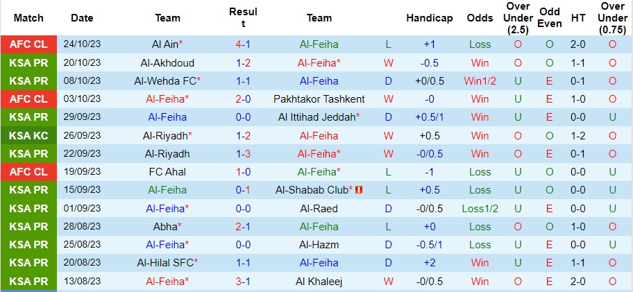 Nhận định, soi kèo Al-Feiha vs Al-Nassr, 22h00 ngày 28/10: Khó cản Ronaldo - Ảnh 2