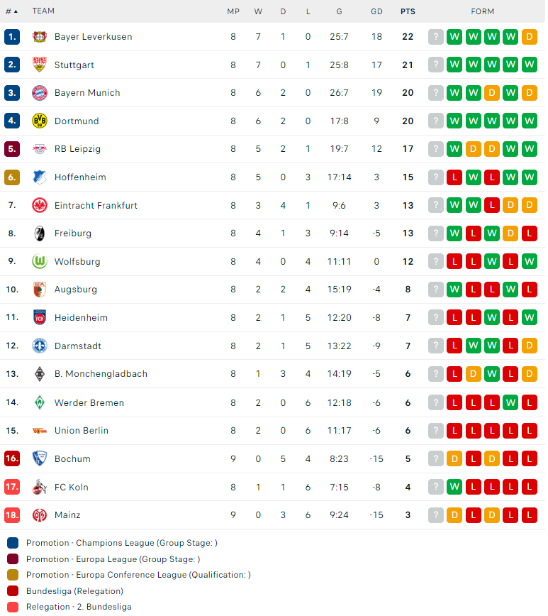 Nhận định, soi kèo Bayern Munich vs Darmstadt, 20h30 ngày 28/10: Tin vào cửa dưới - Ảnh 3