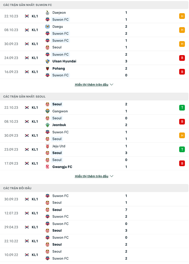 Nhận định, soi kèo Suwon FC vs FC Seoul, 14h30 ngày 29/10: Còn nước còn tát - Ảnh 2