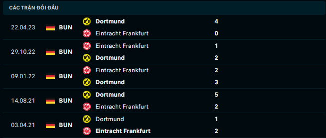 Nhận định, soi kèo Frankfurt vs Dortmund, 21h30 ngày 29/10: Cân sức - Ảnh 3
