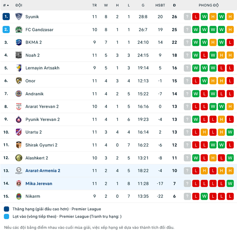 Nhận định, soi kèo MIKA Ashtarak vs Ararat-Armenia B, 18h00 ngày 30/10: Dở ít thắng dở nhiều - Ảnh 1