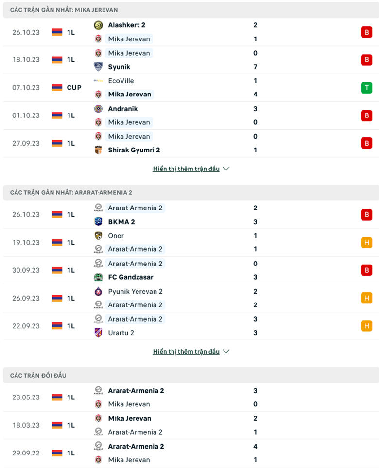Nhận định, soi kèo MIKA Ashtarak vs Ararat-Armenia B, 18h00 ngày 30/10: Dở ít thắng dở nhiều - Ảnh 2