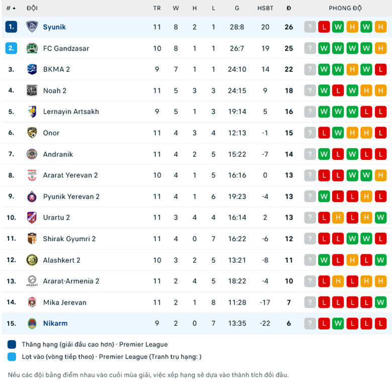 Nhận định, soi kèo Nikarm vs FC Syunik, 18h00 ngày 30/10: Không có cửa bật - Ảnh 1