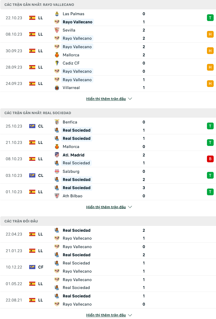 Nhận định, soi kèo Rayo Vallecano vs Real Sociedad, 22h15 ngày 29/10: Các vị khách đáng sợ - Ảnh 1