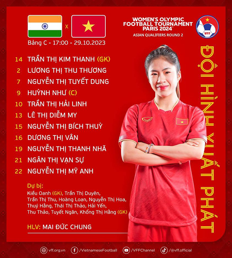 Tuyển nữ Việt Nam thay 4 vị trí ở đội hình xuất phát trong trận gặp Ấn Độ - Ảnh 1