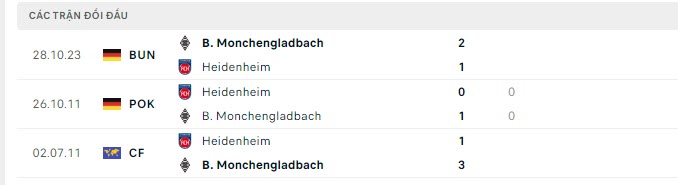 Nhận định, soi kèo Monchengladbach vs Heidenheim, 2h45 ngày 1/11: Giải cơn khát - Ảnh 5