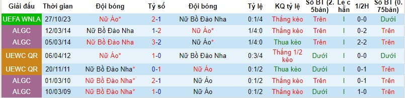 Nhận định, soi kèo Nữ Bồ Đào Nha vs Nữ Áo, 1h15 ngày 1/11: Cơ hội trở lại - Ảnh 5