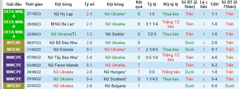 Nhận định, soi kèo Nữ Ukraine vs Nữ Hy Lạp, 22h00 ngày 31/10: Không còn đường lùi - Ảnh 1