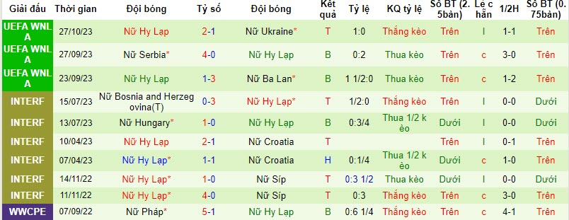 Nhận định, soi kèo Nữ Ukraine vs Nữ Hy Lạp, 22h00 ngày 31/10: Không còn đường lùi - Ảnh 2