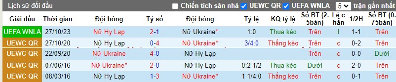 Nhận định, soi kèo Nữ Ukraine vs Nữ Hy Lạp, 22h00 ngày 31/10: Không còn đường lùi - Ảnh 3