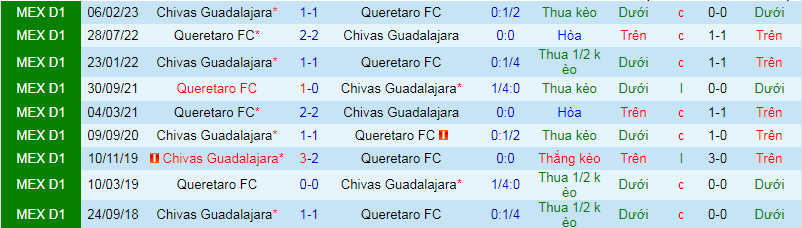 Nhận định, soi kèo Queretaro vs Chivas Guadalajara, 8h00 ngày 1/11: Điểm tựa sân nhà - Ảnh 3