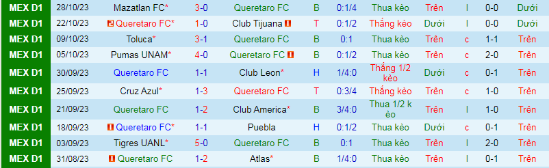 Nhận định, soi kèo Queretaro vs Chivas Guadalajara, 8h00 ngày 1/11: Điểm tựa sân nhà - Ảnh 4