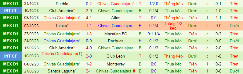 Nhận định, soi kèo Queretaro vs Chivas Guadalajara, 8h00 ngày 1/11: Điểm tựa sân nhà - Ảnh 5