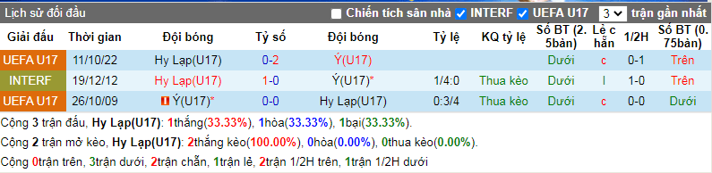 Nhận định, soi kèo U17 Hy Lạp vs U17 Italia, 21h00 ngày 31/10: 'Chung kết' sớm - Ảnh 2