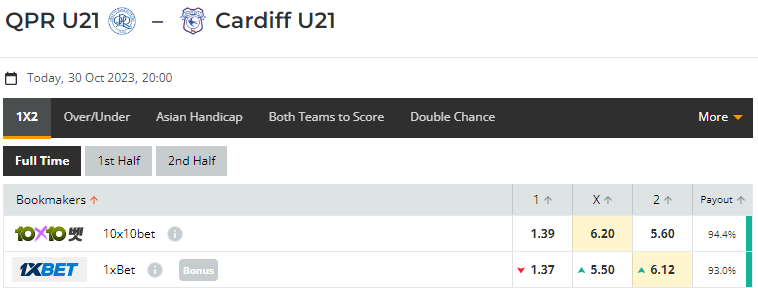 Nhận định, soi kèo U21 QPR vs U21 Cardiff City, 20h00 ngày 30/10: Tìm lại niềm vui - Ảnh 1