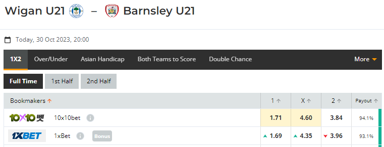 Nhận định, soi kèo U21 Wigan vs U21 Barnsley, 20h00 ngày 30/10: Cửa trên đáng tin - Ảnh 1