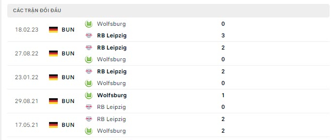 Nhận định, soi kèo Wolfsburg vs Leipzig, 0h00 ngày 1/11: Phô diễn hàng công - Ảnh 4