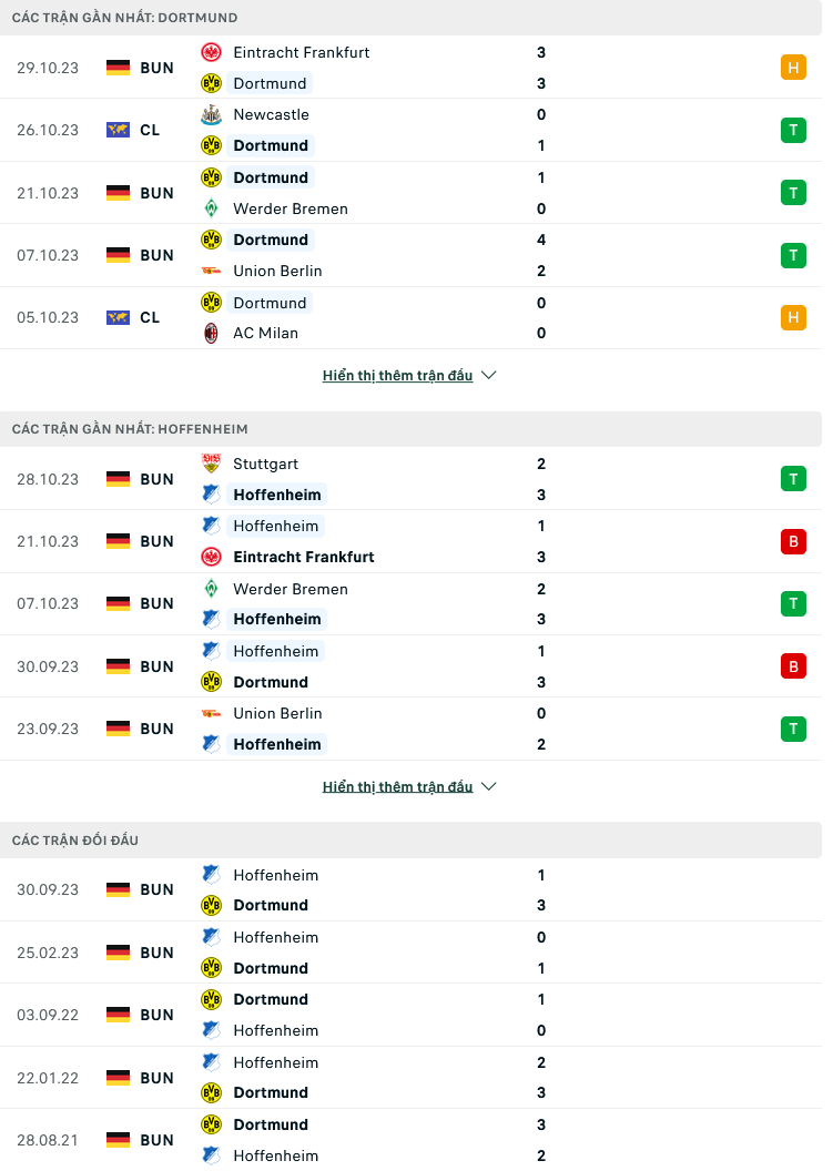 Nhận định, soi kèo Borussia Dortmund vs Hoffenheim, 00h00 ngày 2/11: Chọn khách và tài - Ảnh 3