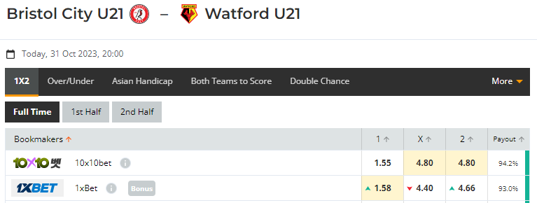 Nhận định, soi kèo U21 Bristol City vs U21 Watford, 20h00 ngày 31/10: Tin vào cửa trên - Ảnh 1