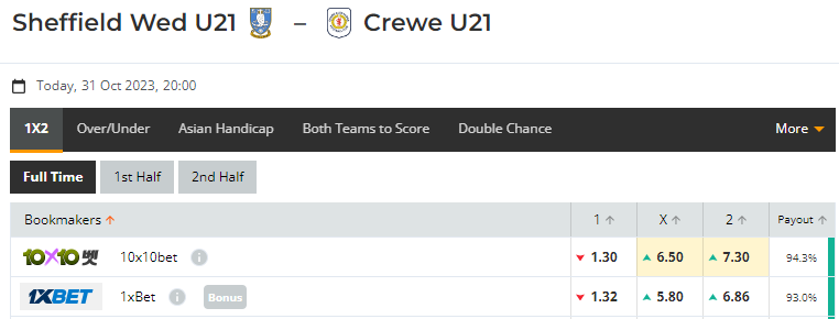 Nhận định, soi kèo U21 Sheffield Wed vs U21 Crewe Alexandra, 20h00 ngày 31/10: Quyết đua top - Ảnh 1