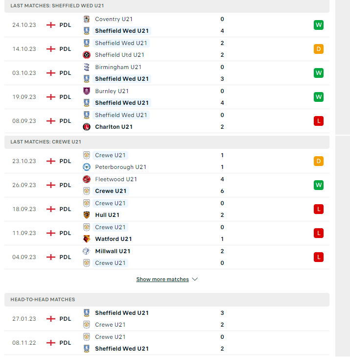 Nhận định, soi kèo U21 Sheffield Wed vs U21 Crewe Alexandra, 20h00 ngày 31/10: Quyết đua top - Ảnh 2