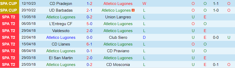 Nhận định, soi kèo Atletico Lugones vs Rayo Vallecano, 18h00 ngày 1/11: Lấy trứng chọi đá - Ảnh 1