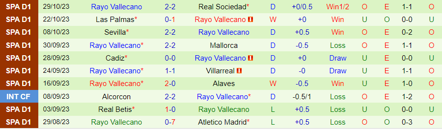Nhận định, soi kèo Atletico Lugones vs Rayo Vallecano, 18h00 ngày 1/11: Lấy trứng chọi đá - Ảnh 2