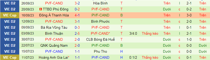 Nhận định, soi kèo Đồng Nai vs PVF-CAND, 17h00 ngày 1/11: Khoảng cách trình độ - Ảnh 4