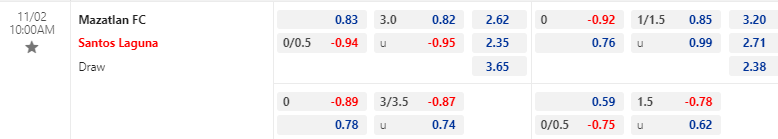 Nhận định, soi kèo Mazatlan vs Santos Laguna, 10h00 ngày 02/11: Trên đà khởi sắc - Ảnh 1