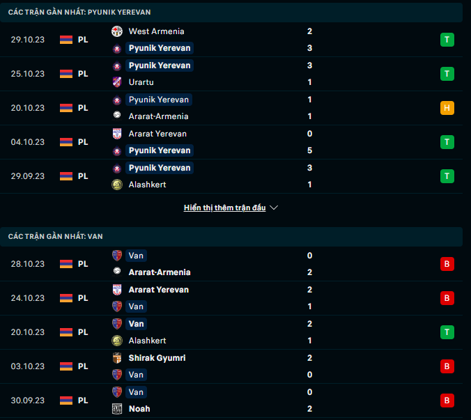 Nhận định, soi kèo Pyunik vs FC Van, 17h00 ngày 2/11: Mỡ dâng miệng mèo - Ảnh 2
