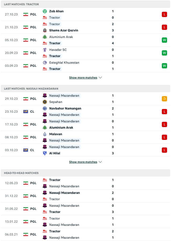 Nhận định, soi kèo Tractor vs Nassaji Mazandaran, 19h00 ngày 2/11: Mồi ngon cho chủ nhà - Ảnh 2