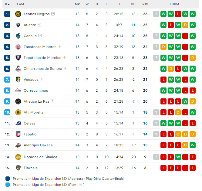 Nhận định, soi kèo Atletico Morelia vs Tepatitlan, 10h05 ngày 03/11: Thời cơ cho chủ - Ảnh 3