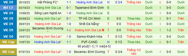 Nhận định, soi kèo Bình Định vs HAGL, 18h00 ngày 3/11: Đi dễ khó về - Ảnh 5