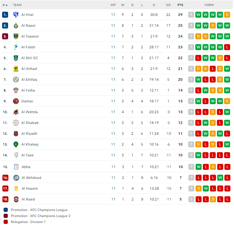 Nhận định, soi kèo Al Shabab vs Al Ittihad, 01h00 ngày 04/11: Tìm lại niềm vui - Ảnh 3