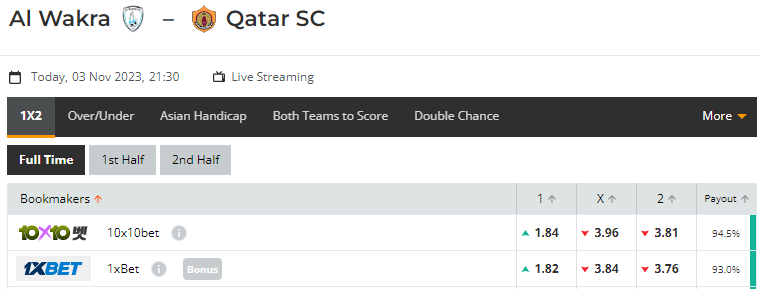 Nhận định, soi kèo Al Wakra vs Qatar SC, 21h30 ngày 03/11: Không tin cửa trên - Ảnh 1