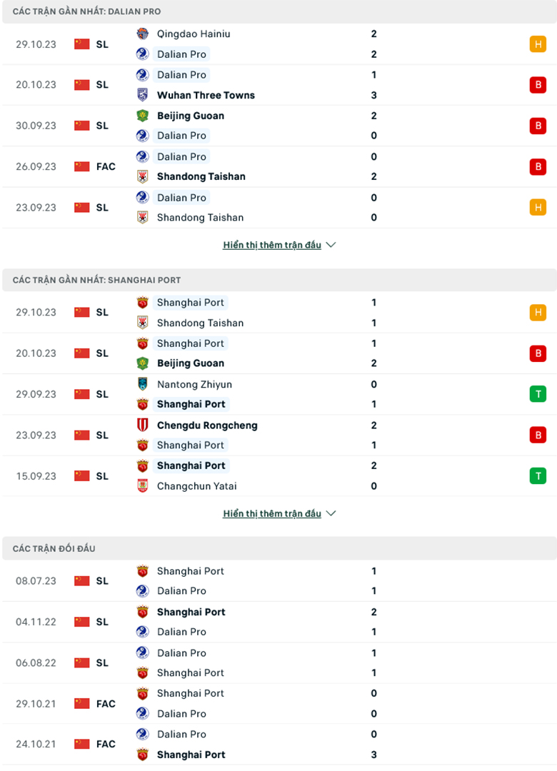 Nhận định, soi kèo Dalian Pro vs Shanghai Port, 14h30 ngày 4/11: Ba điểm bắt buộc - Ảnh 2