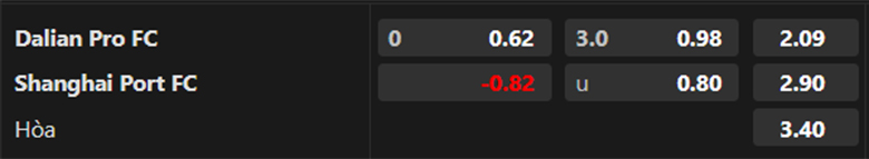 Nhận định, soi kèo Dalian Pro vs Shanghai Port, 14h30 ngày 4/11: Ba điểm bắt buộc - Ảnh 3
