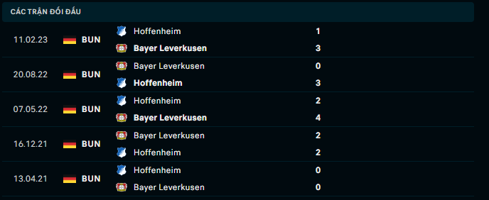 Nhận định, soi kèo Hoffenheim vs Leverkusen, 21h30 ngày 4/11: Thử thách cực đại - Ảnh 3
