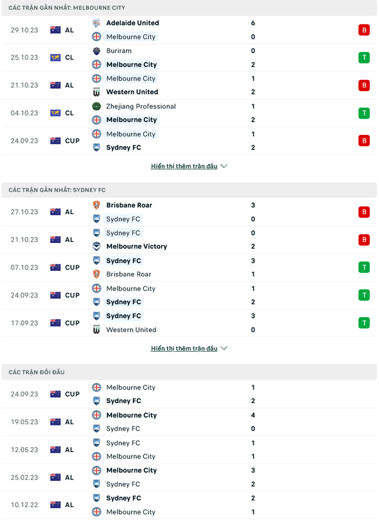 Nhận định, soi kèo Melbourne City vs Sydney FC, 15h45 ngày 4/11: Dở ít thắng dở nhiều - Ảnh 2