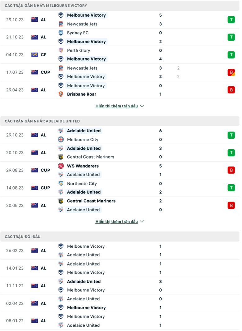 Nhận định, soi kèo Melbourne Victory vs Adelaide United, 15h45 ngày 4/11: Kết cục khó đoán - Ảnh 2