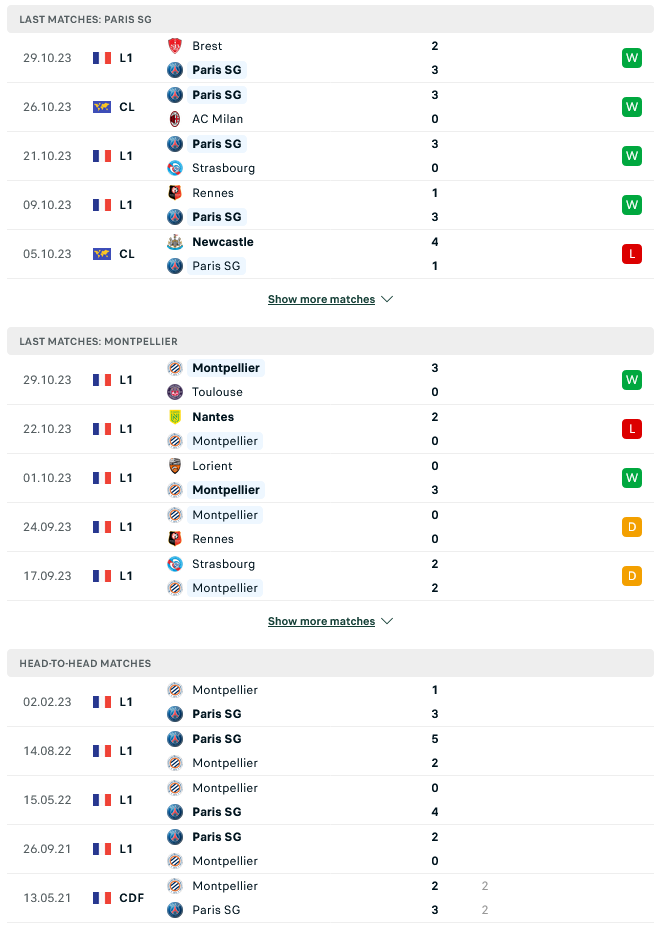 Nhận định, soi kèo PSG vs Montpellier, 03h00 ngày 4/11: Gặp phải mồi ngon - Ảnh 2
