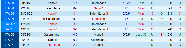 Nhận định, soi kèo Salernitana vs Napoli, 21h00 ngày 4/11: Cơ hội bứt phá - Ảnh 2