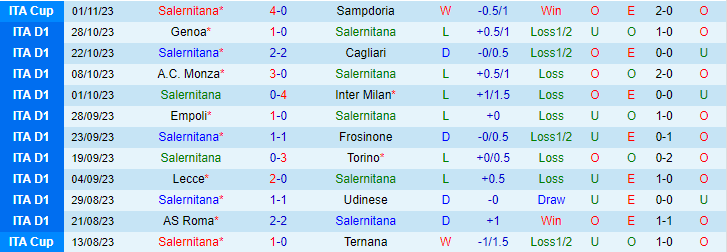 Nhận định, soi kèo Salernitana vs Napoli, 21h00 ngày 4/11: Cơ hội bứt phá - Ảnh 3